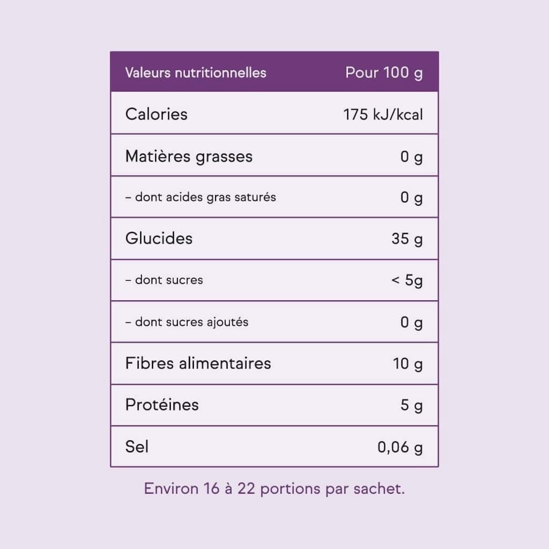 Tableau Nutritionnel Ube
